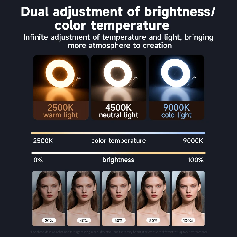 LED Selfie Fill Light for Mags - Photography Lighting Patterns recension och pris